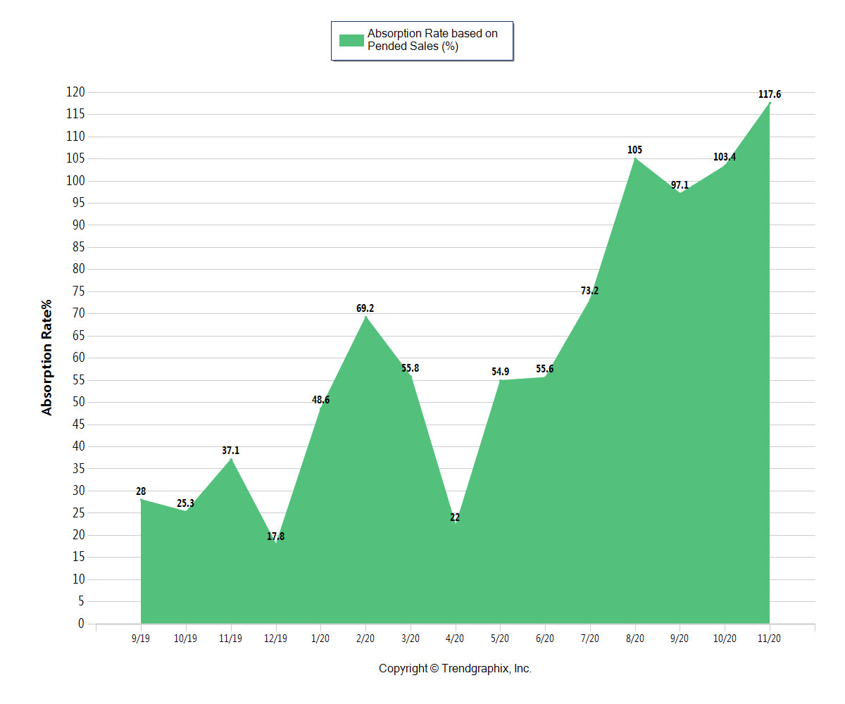 Mercer Island Market Update November & December 2020 My Mercer