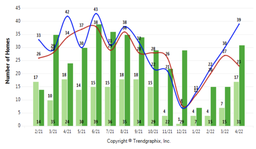 Mercer Island Real Estate Trends My Mercer Island My Mercer Island