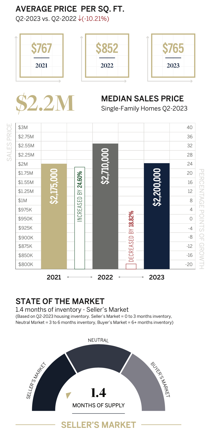 Q2 2023 Mercer Island Real Estate Market Report My Mercer Island My