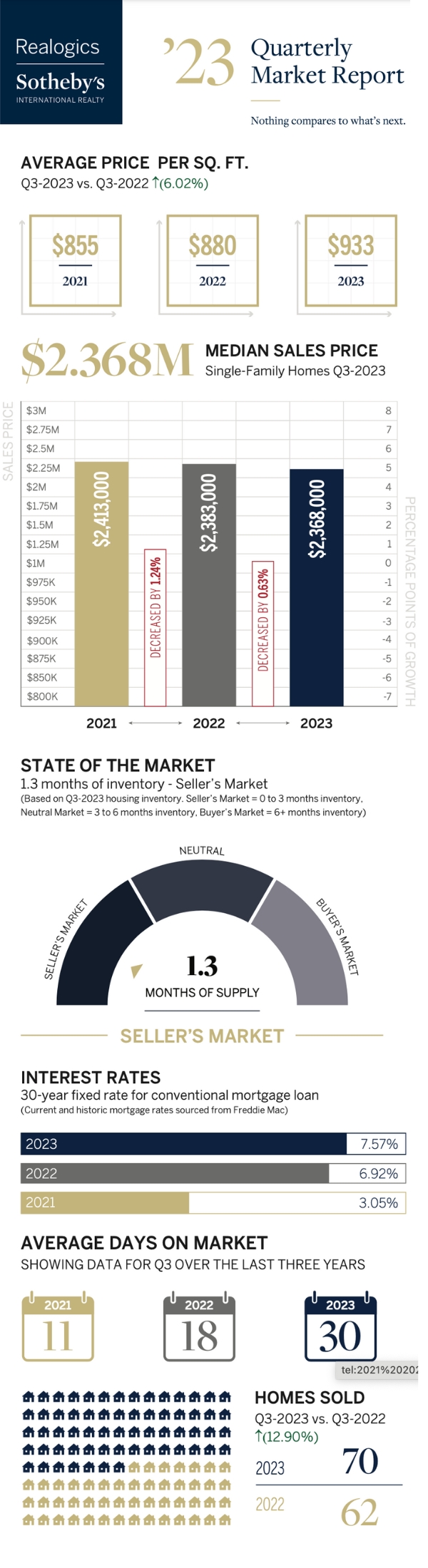Q3 2023 Mercer Island Real Estate Market Report My Mercer Island My
